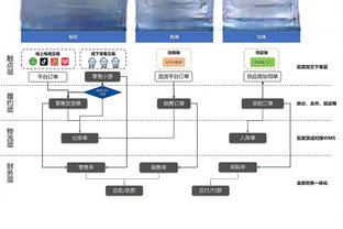 冲击英超4连冠❓德布劳内时隔5月复出送助攻，恐怖的曼城回来了❗