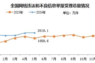 ?️最后还剩1分钟 雷霆投降了！打LA两连败！